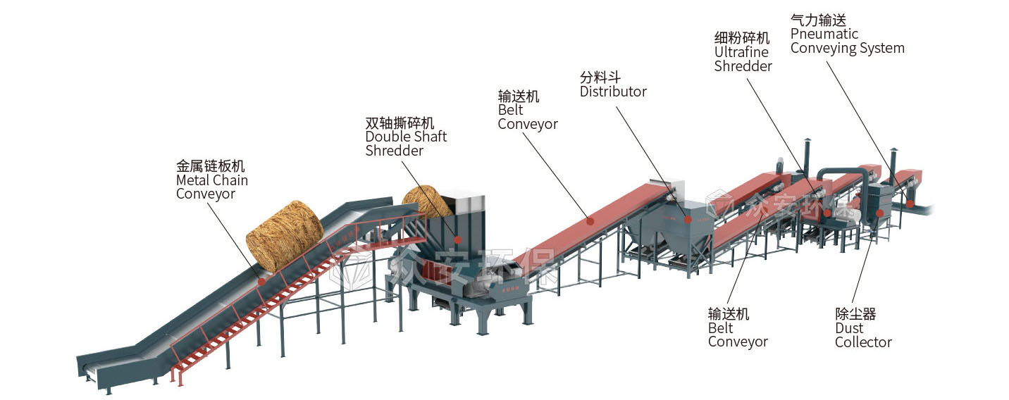 生物質(zhì)氣化工藝圖.jpg